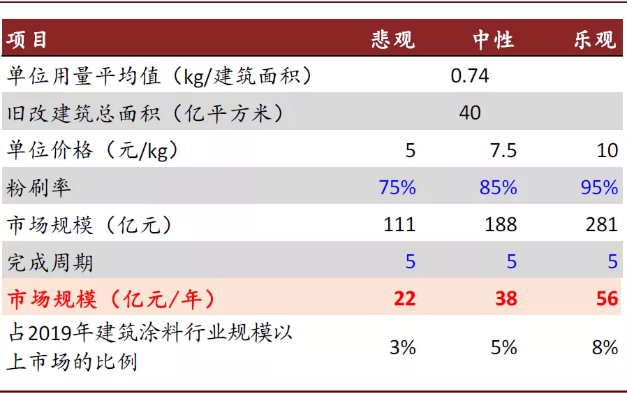 环保建材模板 图片，收益成语分析落实_3DM62.026